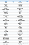 招录阐发 中国进出口银行总行机关2022年-2024年共
